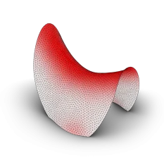 DualR - Curvature Analysis